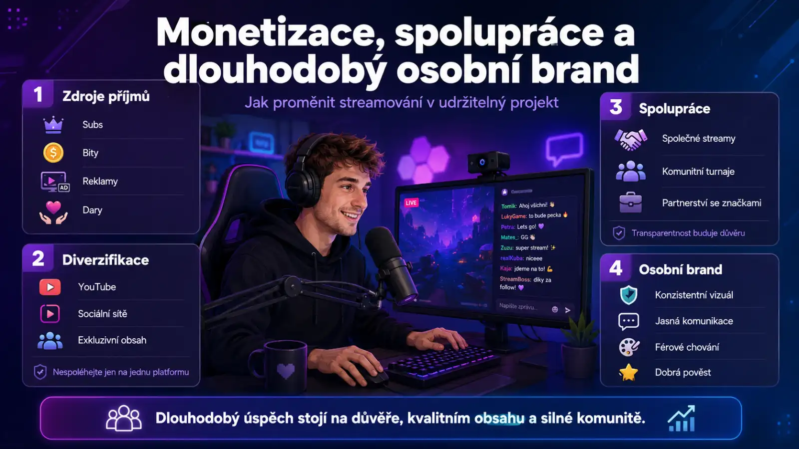 Monetizace, spolupráce a dlouhodobý osobní brand